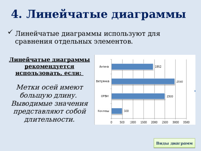 Линейчатая диаграмма это диаграмма в которой отдельные значения представлены в