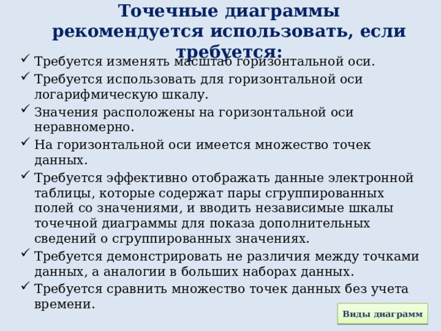 Точечные диаграммы рекомендуется использовать, если требуется: Требуется изменять масштаб горизонтальной оси. Требуется использовать для горизонтальной оси логарифмическую шкалу. Значения расположены на горизонтальной оси неравномерно. На горизонтальной оси имеется множество точек данных. Требуется эффективно отображать данные электронной таблицы, которые содержат пары сгруппированных полей со значениями, и вводить независимые шкалы точечной диаграммы для показа дополнительных сведений о сгруппированных значениях. Требуется демонстрировать не различия между точками данных, а аналогии в больших наборах данных. Требуется сравнить множество точек данных без учета времени. Виды диаграмм 