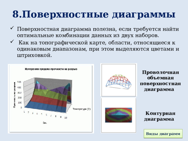 3 перечислить типы диаграмм и их назначение