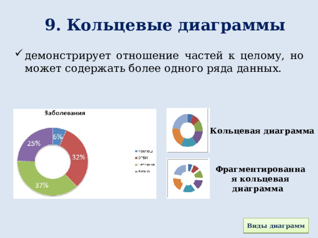 Тест с диаграммой круговой на русском