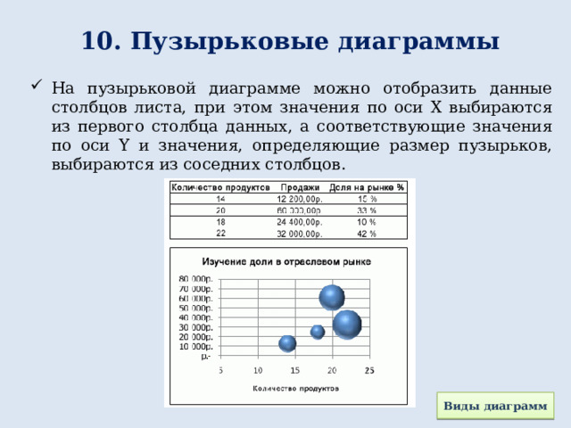 Столбцы информация