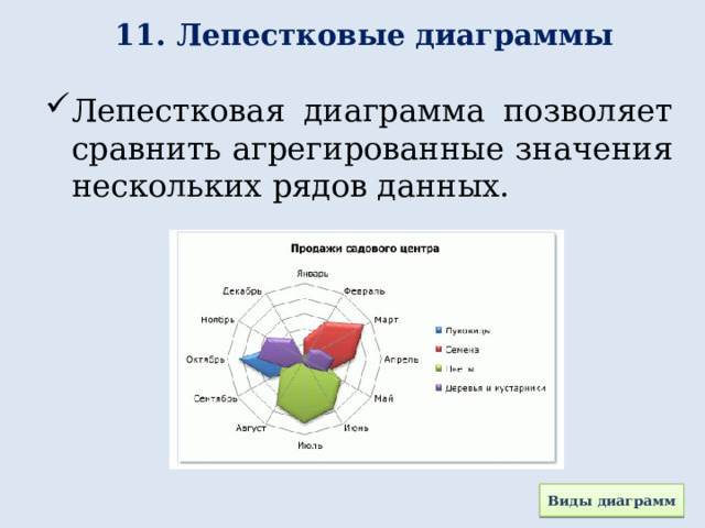 Диаграмма в виде сердца