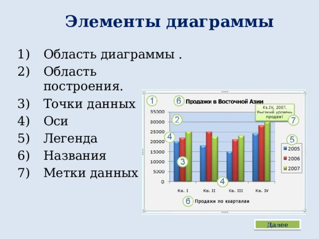 Элементы диаграммы использования. Элементы диаграммы. Диаграмма с областями.