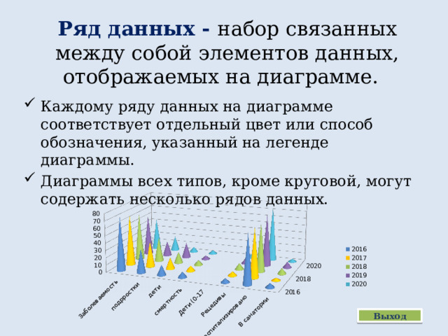 Определите номер графика на диаграмме которому соответствует средняя температура воздуха в берген