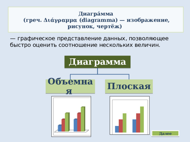 Диагра́мма  (греч. Διάγραμμα (diagramma) — изображение, рисунок, чертёж) — графическое представление данных, позволяющее быстро оценить соотношение нескольких величин. Диаграмма Объемная Плоская Далее 