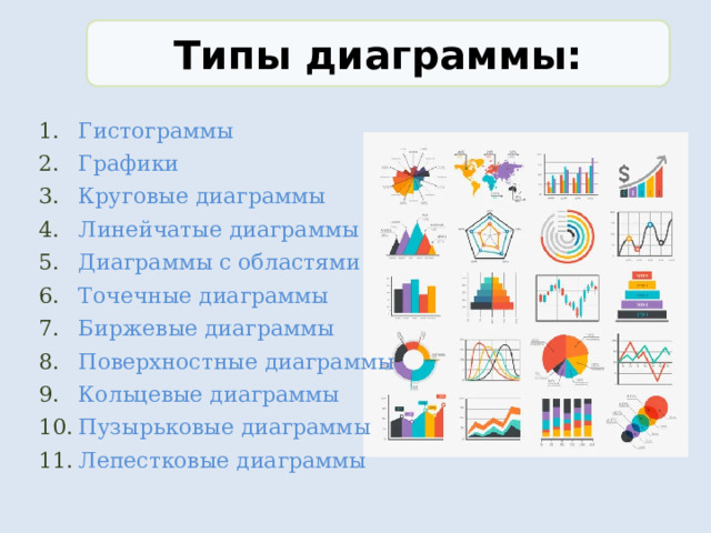 Типы диаграммы: Гистограммы Графики Круговые диаграммы Линейчатые диаграммы Диаграммы с областями Точечные диаграммы Биржевые диаграммы Поверхностные диаграммы Кольцевые диаграммы Пузырьковые диаграммы Лепестковые диаграммы 