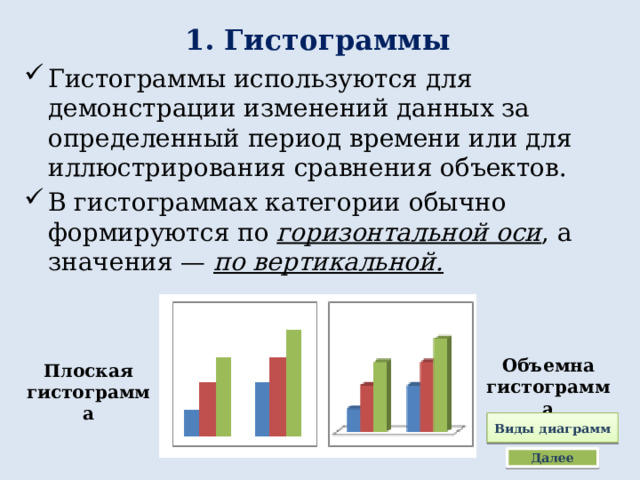 Столбчатые диаграммы 6 класс презентация виленкин объяснение