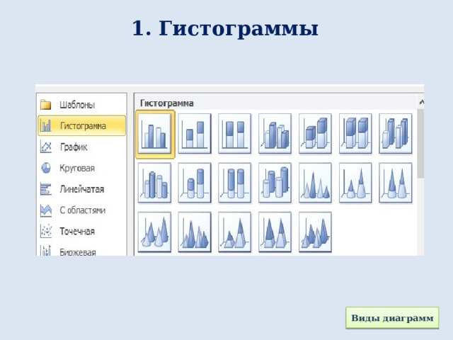 1. Гистограммы Виды диаграмм 