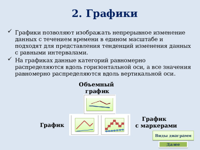 2. Графики Графики позволяют изображать непрерывное изменение данных с течением времени в едином масштабе и подходят для представления тенденций изменения данных с равными интервалами. На графиках данные категорий равномерно распределяются вдоль горизонтальной оси, а все значения равномерно распределяются вдоль вертикальной оси. Объемный  график График  с маркерами График Виды диаграмм Далее 