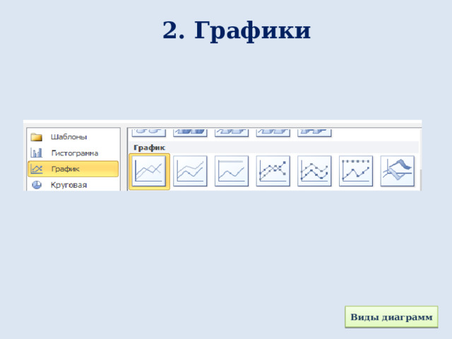 2. Графики Виды диаграмм 