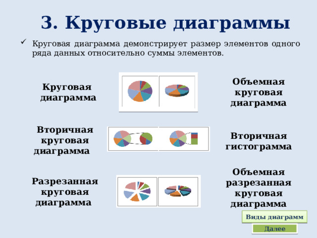 Круговая диаграмма объемная разрезанная