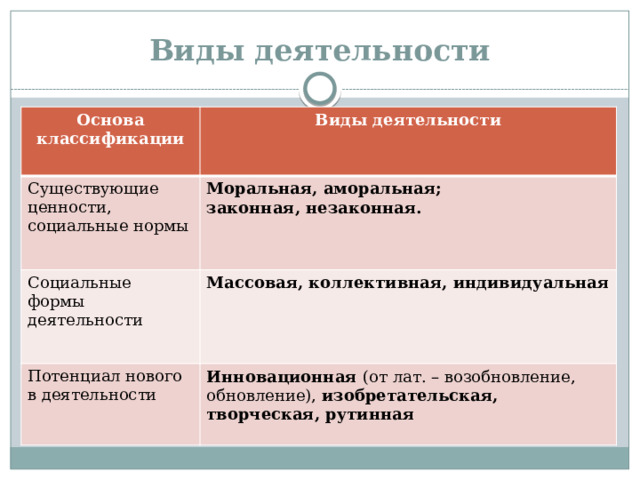 Какой пример иллюстрирует политическую деятельность