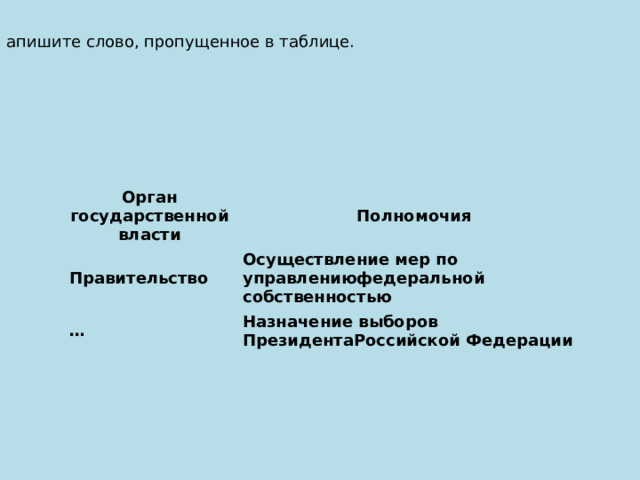 апишите слово, пропущенное в таблице.   Орган государственной власти Полномочия Правительство Осуществление мер по управлениюфедеральной собственностью … Назначение выборов ПрезидентаРоссийской Федерации 