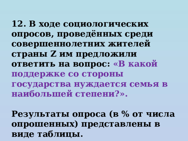 12. В ходе социологических опросов, проведённых среди совершеннолетних жителей страны Z им предложили ответить на вопрос: «В какой поддержке со стороны государства нуждается семья в наибольшей степени?».  Результаты опроса (в % от числа опрошенных) представлены в виде таблицы. 