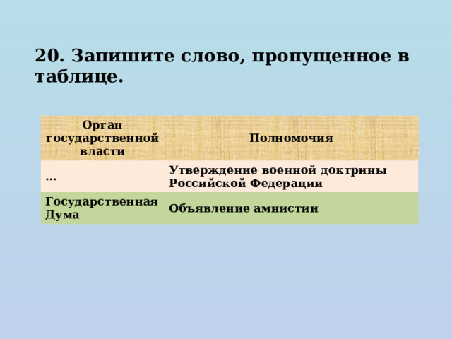 20. Запишите слово, пропущенное в таблице. Орган государственной власти Полномочия … Утверждение военной доктрины Российской Федерации Государственная Дума Объявление амнистии 