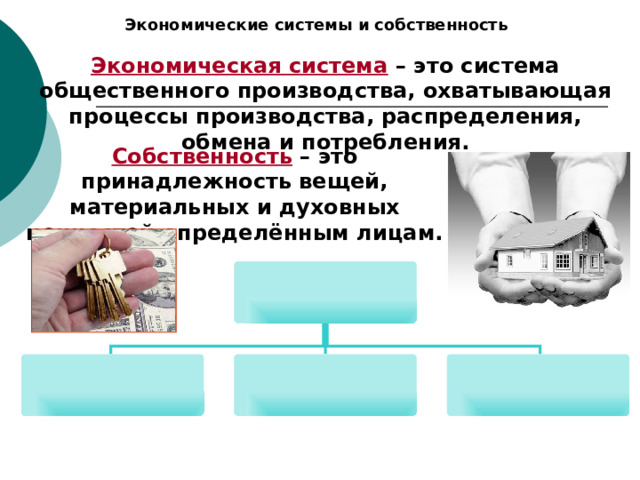 Экономические системы и собственность Экономическая система – это система общественного производства, охватывающая процессы производства, распределения, обмена и потребления. Собственность – это принадлежность вещей, материальных и духовных ценностей определённым лицам. 