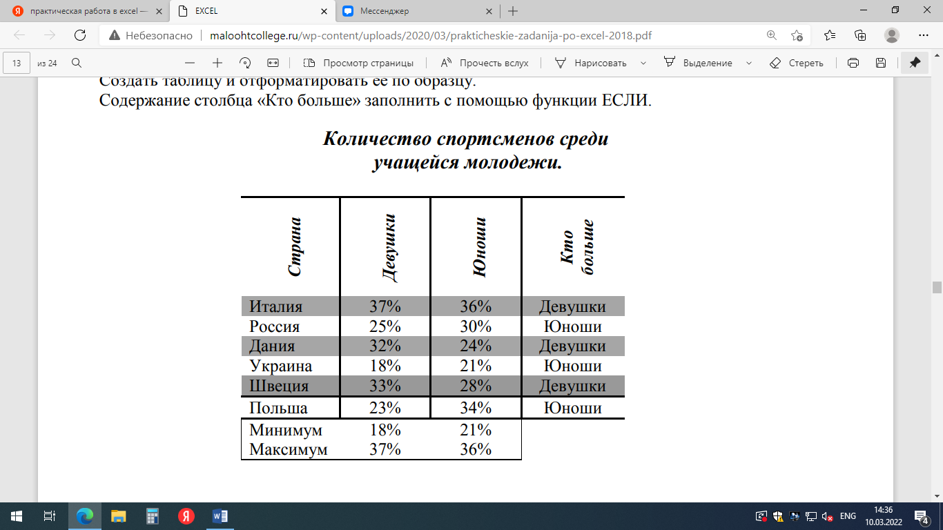 Контрольная работа по теме: «Электронные таблицы. Ввод, редактирование и  форматирование данных. Стандартные функции». Вариант № 1