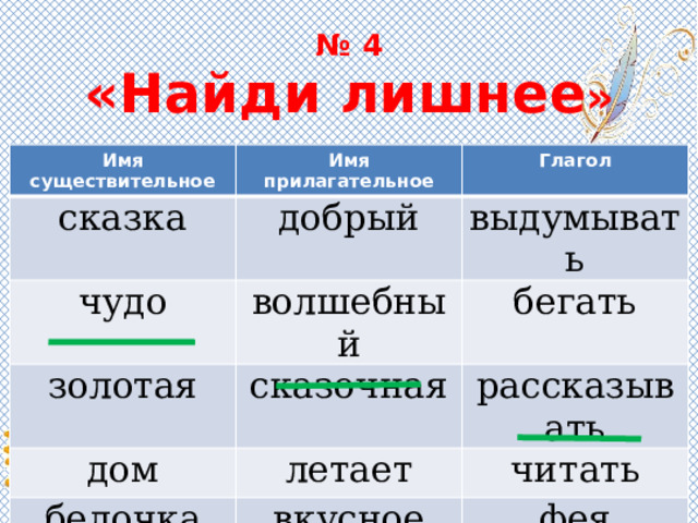 Лишнее имя. Части речи. Открытый урок 2 класс части речи. Существительное прилагательное глагол 2 класс задания. Рабочий лист части речи 2 класс.