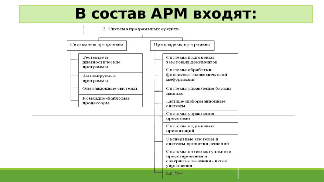 В состав АРМ входят: 
