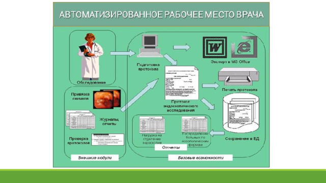 Автоматизированное рабочее место врача. Презентация на тему автоматизированное рабочее место. Автоматизация рабочего места декларанта. Автоматизированное рабочее место оператора системы АСУНО.