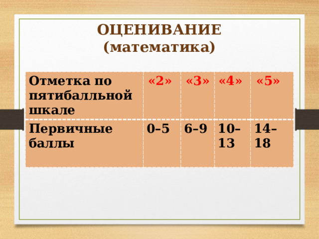 ОЦЕНИВАНИЕ  (математика) Отметка по пятибалльной шкале  «2»  Первичные баллы   «3»   0–5  «4»   6–9   10–13  «5»    14–18  