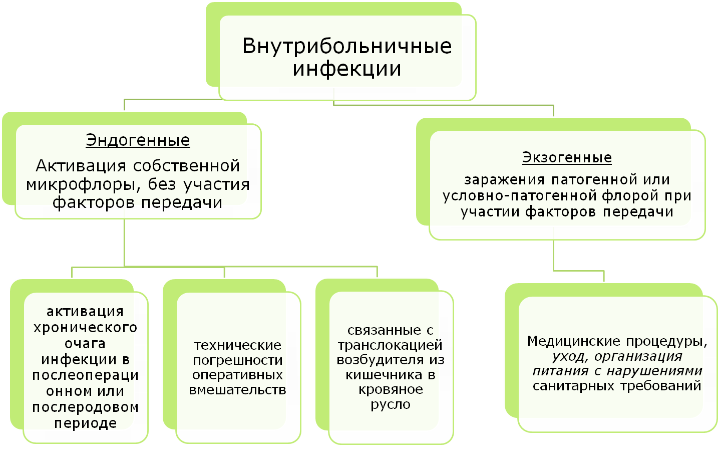 Группы риска исмп