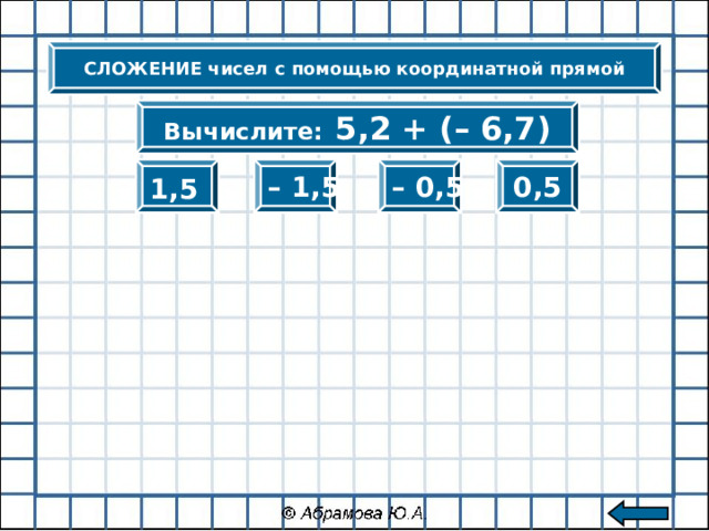 СЛОЖЕНИЕ чисел с помощью координатной прямой Вычислите:  5,2 + (– 6,7) 1,5  – 1,5 – 0,5 0,5 