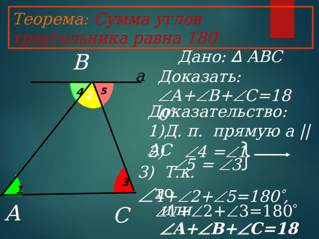 В Исследование С помощью «отрывания»углов треугольника можно показать, что сумма углов треугольника равна 180  . С помощью «отрывания»углов треугольника можно показать, что сумма углов треугольника равна 180  .  В В В В А А С А С С 