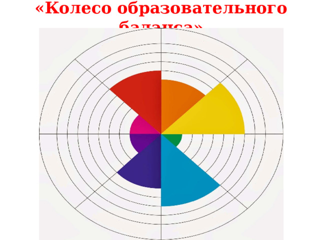 «Колесо образовательного баланса» 