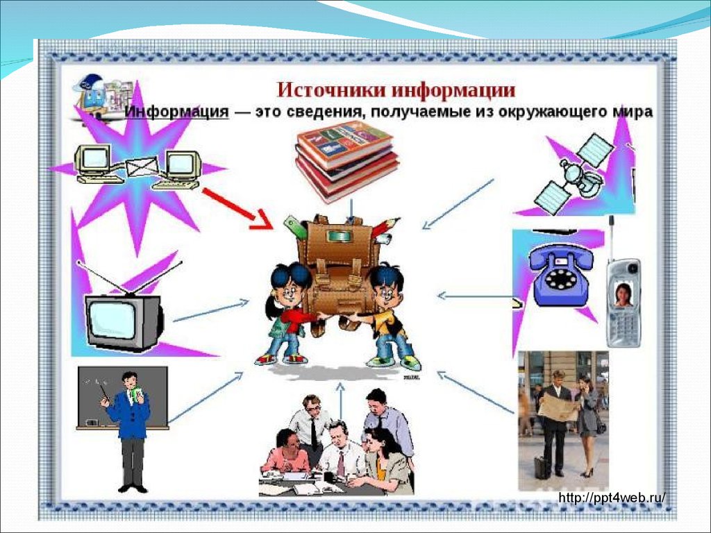 Проект человек в мире информации