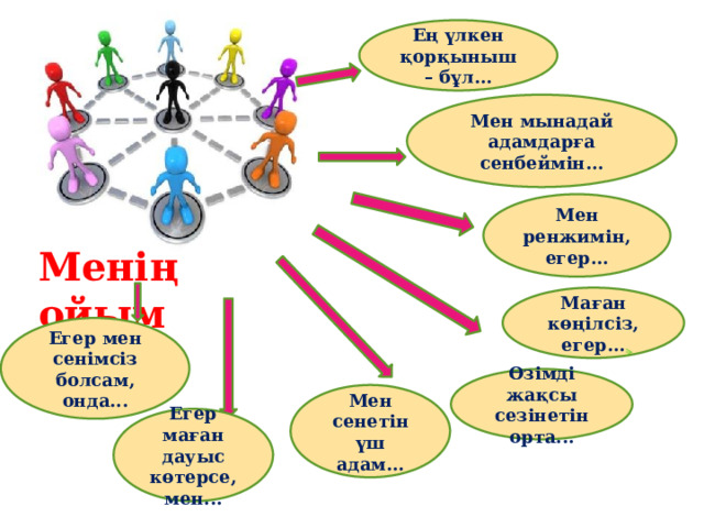 Ең үлкен қорқыныш – бұл... Мен мынадай адамдарға сенбеймін... Мен ренжимін, егер... Менің ойым Маған көңілсіз, егер... Егер мен сенімсіз болсам, онда... Өзімді жақсы сезінетін орта... Мен сенетін үш адам... Егер маған дауыс көтерсе, мен... 