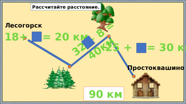 32 + 8 = 40км Рассчитайте расстояние.  Лесогорск 18+ 2 = 20 км  25 + 5 = 30 км  Простоквашино  90 км 