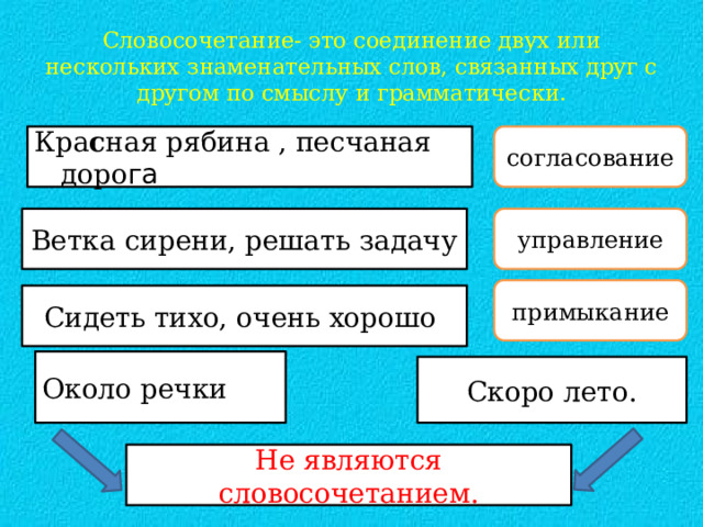 В этом ряду все словосочетания со связью управление любуясь картиной очень хорошо чудесный день