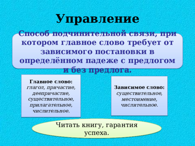 Управление Способ подчинительной связи, при котором главное слово  требует от зависимого постановки в определённом падеже с предлогом и без предлога. Главное слово:  глагол, причастие, деепричастие, существительное, прилагательное, числительное. Зависимое слово:  существительное, местоимение, числительное. Читать книгу, гарантия успеха. 