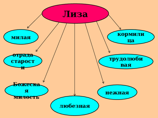 Социальный статус бедной лизы