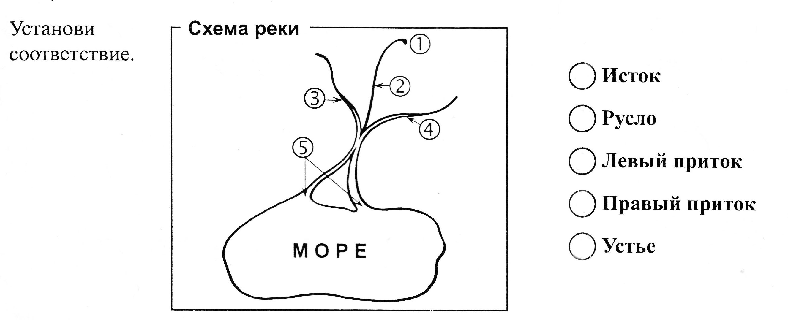 Схема части. Схема реки Подпиши части реки. Подписать части реки на схеме. Подписать части реки. Схема реки подписать части реки.