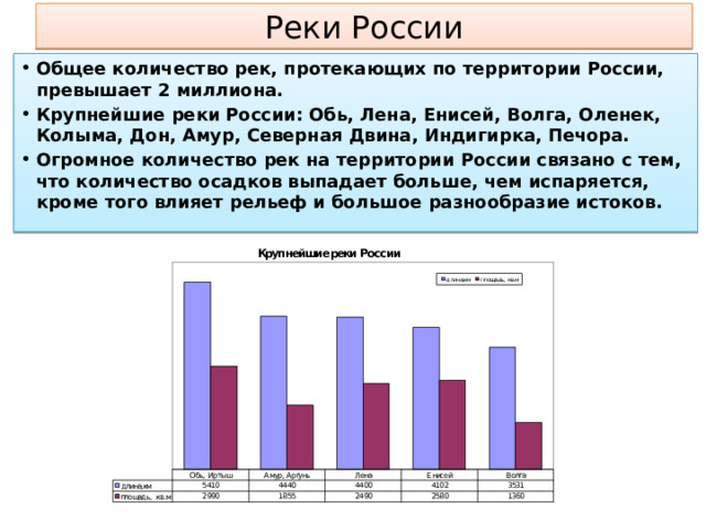 Реки России Общее количество рек, протекающих по территории России, превышает 2 миллиона. Крупнейшие реки России: Обь, Лена, Енисей, Волга, Оленек, Колыма, Дон, Амур, Северная Двина, Индигирка, Печора. Огромное количество рек на территории России связано с тем, что количество осадков выпадает больше, чем испаряется, кроме того влияет рельеф и большое разнообразие истоков. 