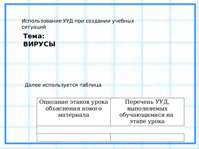 Использование УУД при создании учебных ситуаций Тема: ВИРУСЫ Далее используется таблица Описание этапов урока объяснения нового материала Перечень УУД, выполняемых обучающимися на этапе урока 