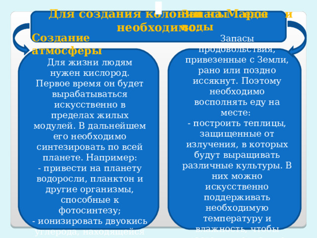 Запасы еды и воды Запасы продовольствия, привезенные с Земли, рано или поздно иссякнут. Поэтому необходимо восполнять еду на месте: - построить теплицы, защищенные от излучения, в которых будут выращивать различные культуры. В них можно искусственно поддерживать необходимую температуру и влажность, чтобы растения нормально росли и приносили плоды . Для создания колонии на Марсе необходимо:  Создание атмосферы Для жизни людям нужен кислород. Первое время он будет вырабатываться искусственно в пределах жилых модулей. В дальнейшем его необходимо  синтезировать по всей планете. Например: - привести на планету водоросли, планктон и другие организмы, способные к фотосинтезу; - ионизировать двуокись углерода, находящейся в атмосфере Марса. 