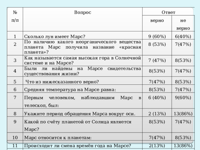 К форматам растровых изображений относятся укажите все верные ответы