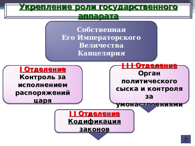 Суть укрепления государственного аппарата