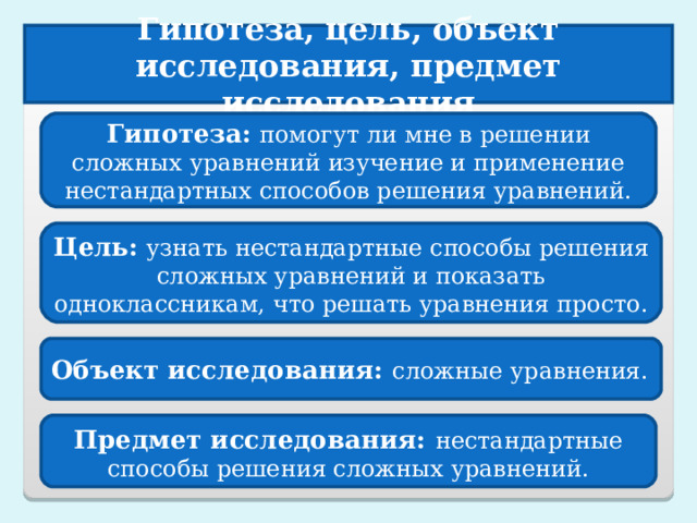 Гипотеза, цель, объект исследования, предмет исследования Гипотеза:  помогут ли мне в решении сложных уравнений изучение и применение нестандартных способов решения уравнений.  Цель:  узнать нестандартные способы решения сложных уравнений и показать одноклассникам, что решать уравнения просто. Объект исследования: сложные уравнения.  Предмет исследования: нестандартные способы решения сложных уравнений. 