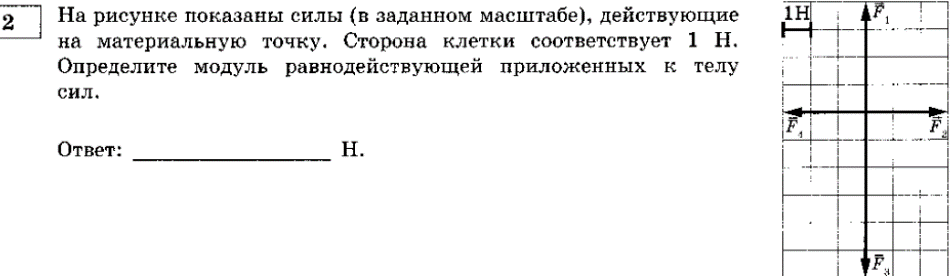 Определить модуль равнодействующей приложенных сил. Силы действующие на материальную точку. На рисунке показаны силы.