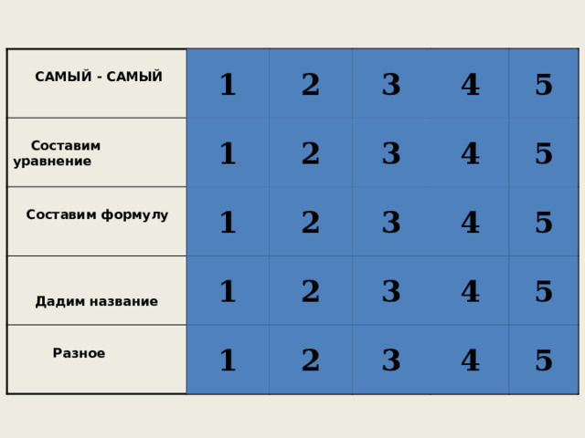 Своя игра по русскому 4 класс. Своя игра 1 класс с ответами презентация.