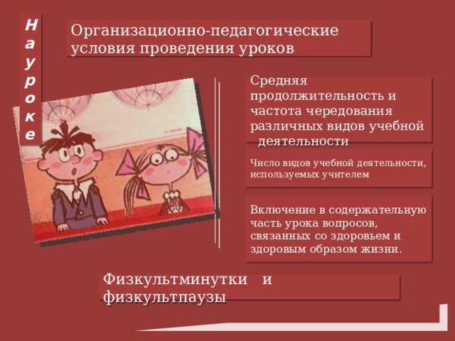 На уроке Организационно-педагогические условия проведения уроков Средняя продолжительность и частота чередования различных видов учебной деятельности Число видов учебной деятельности, используемых учителем Включение в содержательную часть урока вопросов, связанных со здоровьем и здоровым образом жизни. Физкультминутки и физкультпаузы 