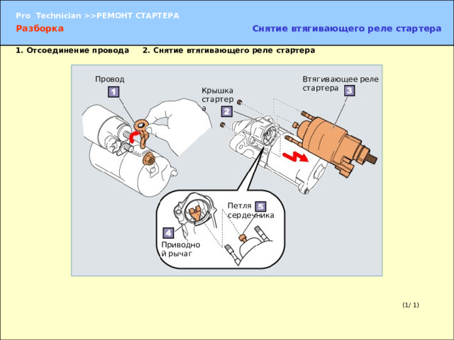 Разборка Снятие втягивающего реле стартера 1. Отсоединение провода 2. Снятие втягивающего реле стартера  Провод Втягивающее реле стартера Крышка стартера Петля сердечника 1. Отсоединение провода  (1) Отверните гайку крепления и отсоедините провод. 2. Снятие втягивающего реле стартера  (1) Отверните две гайки и сместите втягивающее реле к задней части стартера. (2) Вытяните вверх конец втягивающего реле стартера и отцепите петлю сердечника от приводного рычага. (3) Снимите втягивающее реле. Приводной рычаг (1/ 1) 