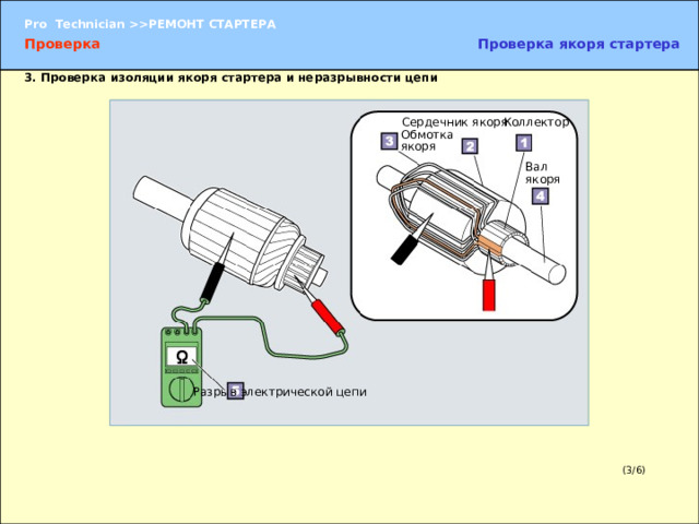 Проверка якоря стартера Проверка 3.  Проверка изоляции якоря стартера и неразрывности цепи Коллектор Сердечник якоря Обмотка якоря Вал якоря 3.  Проверка изоляции якоря стартера и неразрывности цепи  С помощью электрического тестера произведите проверку по следующим позициям.  Изоляция между коллектором и сердечником якоря. УКАЗАНИЕ:  Сердечник якоря изолирован от обмотки якоря, а коллектор соединен с обмоткой якоря. В нормальном состоянии коллектор и сердечник якоря изолированы друг от друга. Разрыв электрической цепи (3/6) 