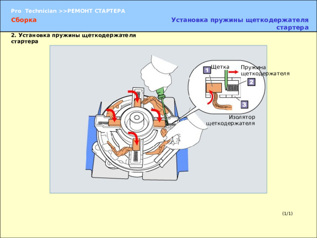 Установка пружины щеткодержателя стартера Сборка 2. Установка пружины щеткодержателя стартера  Щетка Пружина щеткодержателя Изолятор щеткодержателя (4) Сжав пружину, установите щетку в изолятор щеткодержателя. ПРИМЕЧАНИЕ:   Так как щетка прижимается пружиной, при выполнении этой операции будьте внимательны и следите за тем, чтобы пружина не выскочила.  Легче сжимать пружину с помощью отвертки. Наконечник отвертки следует обернуть изолентой. (1/1) 