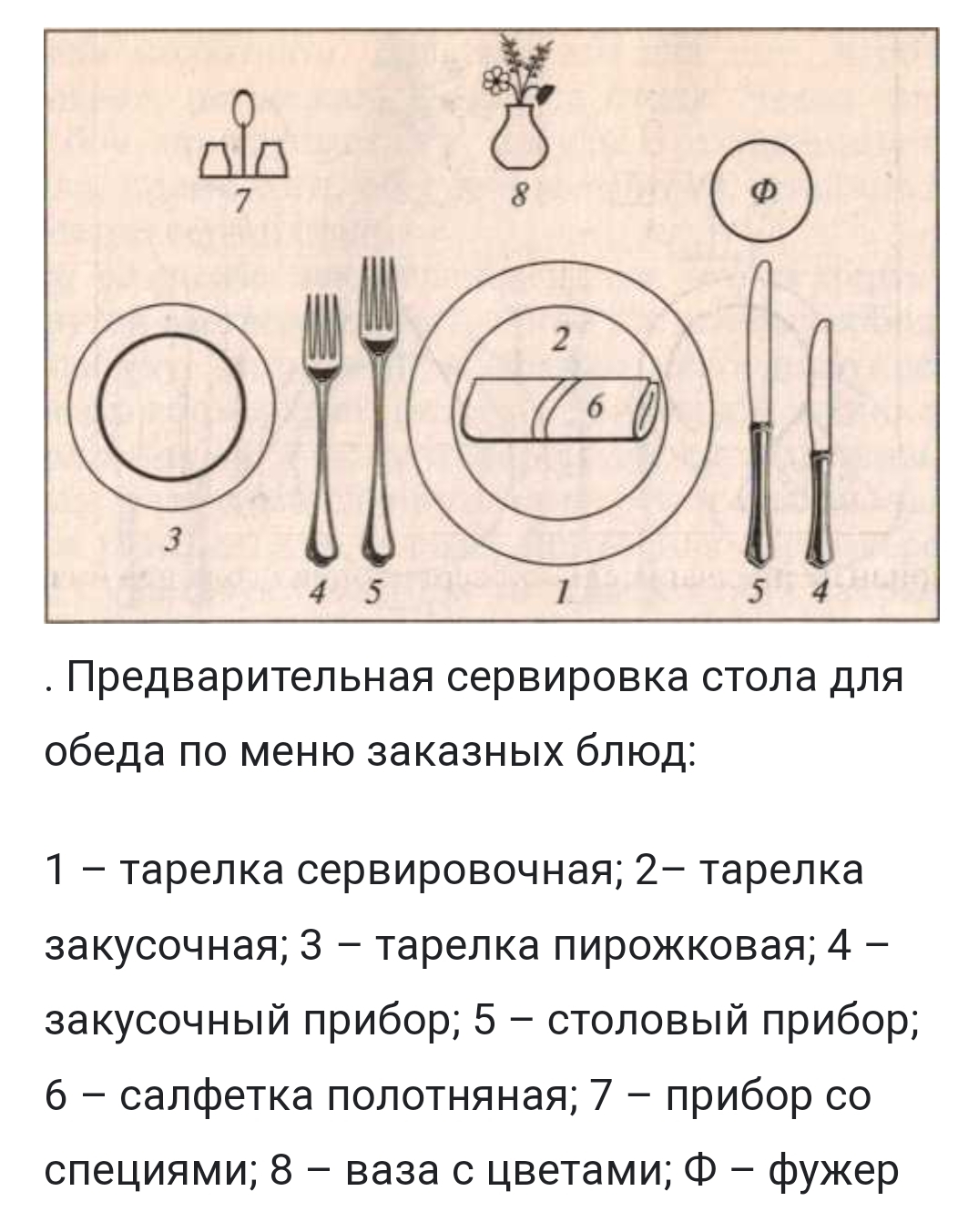 Сервировка стола к обеду 6 класс. Предварительная сервировка. Сервировка десертного стола схема. Сервировка стола к обеду. Сервировка стола к кофе схема.