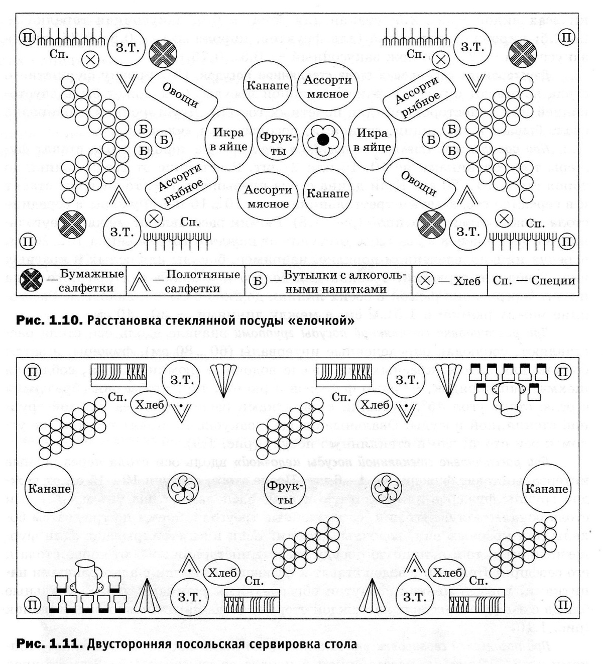 Сервировка фуршетного стола схема